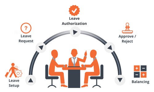 leave-management-system-500×500 Field Technician Management For Field Service Software
