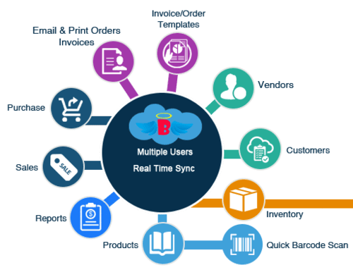 Powerful Inventory Management Software 5 Parts Inventory Management Software for Field Service