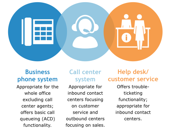 Integrated VOIP Telephony 1 field service software - hvac