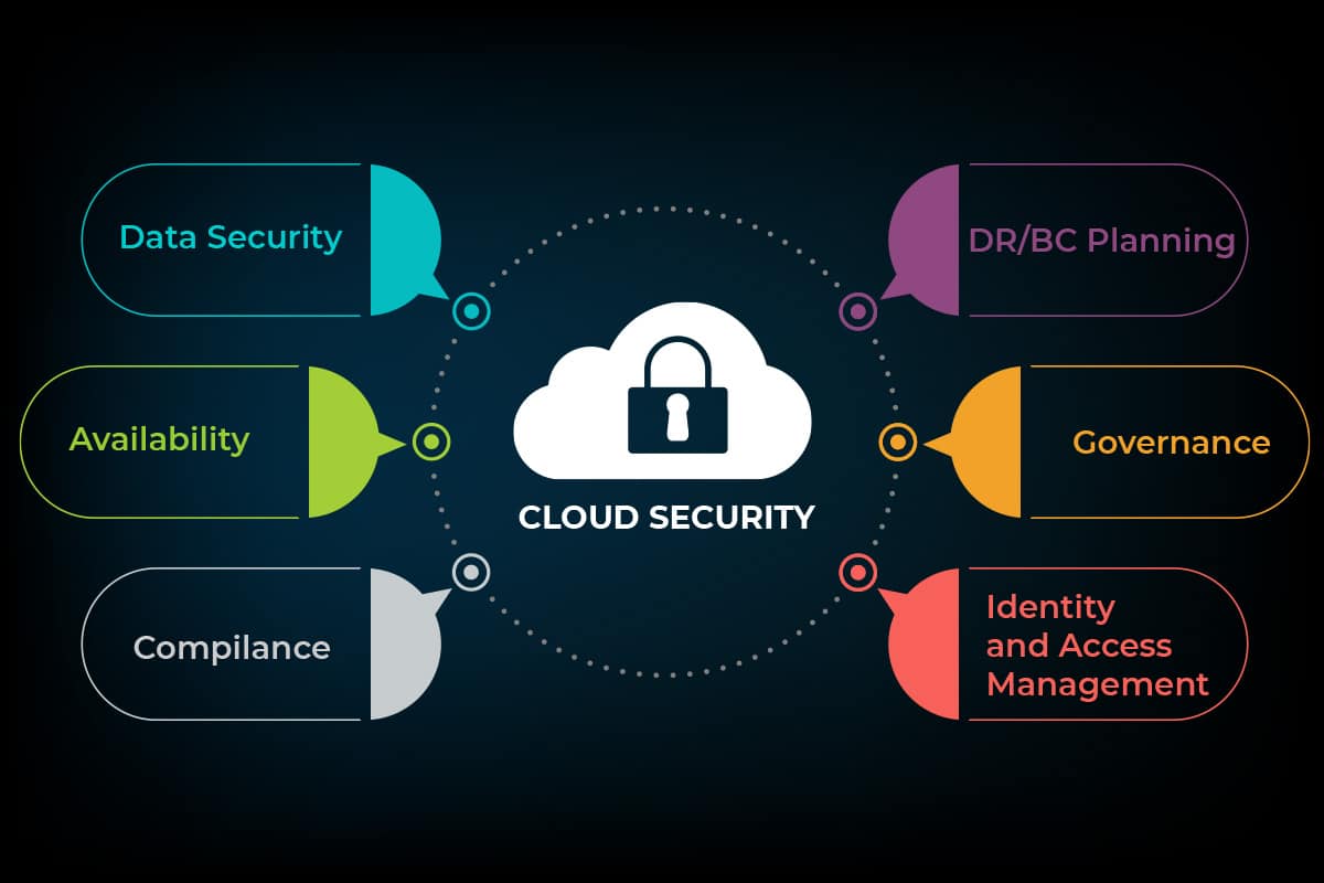 Highest Data Security field service Software 1 Data Security