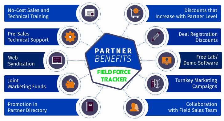 Reselling Partners 2 Field Service Software Partner