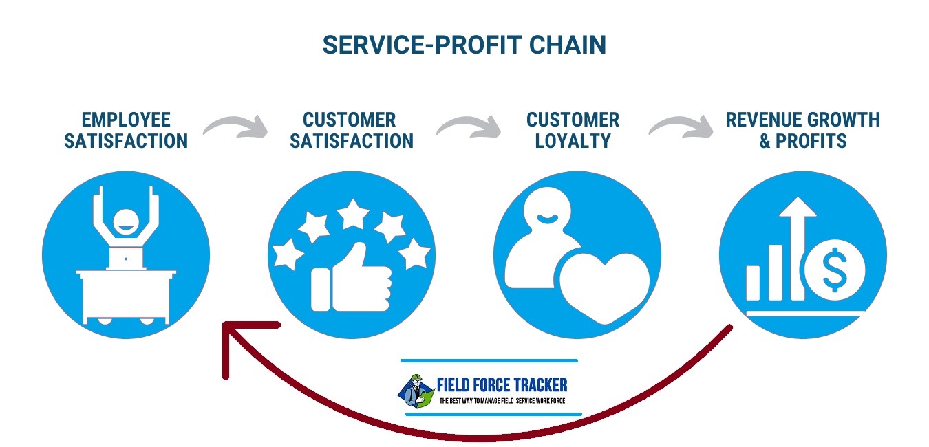 #1 Ranked Field Service Management Software 1 Field Service Management Job Dispatch